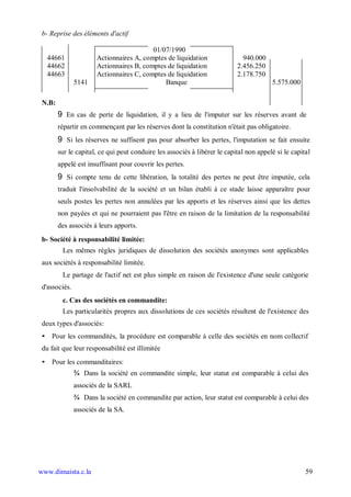 b- Reprise des éléments d'actif

                                          01/07/1990
   44661               Actionnaires A, comptes de liquidation                940.000
   44662               Actionnaires B, comptes de liquidation              2.456.250
   44663               Actionnaires C, comptes de liquidation              2.178.750
               5141                           Banque                                    5.575.000

 N.B:
        9 En cas de perte de liquidation, il y a lieu de l'imputer sur les réserves avant de
        répartir en commençant par les réserves dont la constitution n'était pas obligatoire.
        9 Si les réserves ne suffisent pas pour absorber les pertes, l'imputation se fait ensuite
        sur le capital, ce qui peut conduire les associés à libérer le capital non appelé si le capital
        appelé est insuffisant pour couvrir les pertes.
        9 Si compte tenu de cette libération, la totalité des pertes ne peut être imputée, cela
        traduit l'insolvabilité de la société et un bilan établi à ce stade laisse apparaître pour
        seuls postes les pertes non annulées par les apports et les réserves ainsi que les dettes
        non payées et qui ne pourraient pas l'être en raison de la limitation de la responsabilité
        des associés à leurs apports.
 b- Société à responsabilité limitée:
         Les mêmes règles juridiques de dissolution des sociétés anonymes sont applicables
 aux sociétés à responsabilité limitée.
         Le partage de l'actif net est plus simple en raison de l'existence d'une seule catégorie
 d'associés.
         c. Cas des sociétés en commandite:
         Les particularités propres aux dissolutions de ces sociétés résultent de l'existence des
 deux types d'associés:
 • Pour les commandités, la procédure est comparable à celle des sociétés en nom collectif
 du fait que leur responsabilité est illimitée
 • Pour les commanditaires:
               ¾ Dans la société en commandite simple, leur statut est comparable à celui des
               associés de la SARL
               ¾ Dans la société en commandite par action, leur statut est comparable à celui des
               associés de la SA.




www.dimaista.c.la                                                                                    59
 