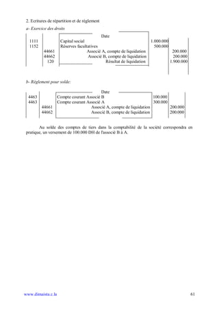 2. Ecritures de répartition et de règlement
 a- Exercice des droits
                                           Date
  1111               Capital social                                   1.000.000
  1152               Réserves facultatives                              500.000
           44661                    Associé A, compte de liquidation             200.000
           44662                    Associé B, compte de liquidation              200.000
            120                               Résultat de liquidation           1.900.000



 b- Règlement pour solde:

                                       Date
  4463          Compte courant Associé B                          100.000
  4463          Compte courant Associé A                          300.000
          44661                  Associé A, compte de liquidation         200.000
          44662                  Associé B, compte de liquidation         200.000


        Au solde des comptes de tiers dans la comptabilité de la société correspondra en
 pratique, un versement de 100.000 DH de l'associé B à A.




www.dimaista.c.la                                                                           61
 