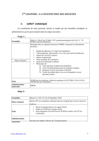 1ER CHAPITRE : LA CONSTITUTION DES SOCIETES



              I-        ASPECT JURIDIQUE

         La constitution de toute personne morale se traduit par des formalités juridiques et
 administratives qu’on peut résumer dans les étapes suivantes :

         Etape 1 :
                          (Dahir n°1-96-83 du 15 Rabi I 1417 portant promulgation de la loi 15 ‘ 95
 Formalités               formant code du commerce)
                          Demande faite sur imprimé fourni par l’OMPIC contenant les informations
                          suivantes :

                               •      Qualité du déposant s’il s’agit d’un mandataire.
                               •      3 dénominations, abréviations s’il y a lieu, par ordre de préférence.
                               •      Nature de l’activité à exercer.
                               •      adresse commerciale
                               •      forme juridique de l’entreprise
     Pièces à fournir
                               •      nature de la demande (création)
                               •      Photocopie de :
                                          ¾ Carte nationale d’identité du demandeur.
                                          ¾ carte d’immatriculation pour les étrangers résidents
                                          ¾ passeport ou toute autre pièce d’identité
                                          ¾ Cachet du cabinet dans le cas ou le demandeur est une
                                               personne morale.


                          30 DH frais de recherche- timbres de quittance de 20,75DH ( 20+0,5+0,25)-
 Frais                    100 DH frais de l’attestation
 Administrations
                          OMPIC
 concernées

         Etape 2 :


 Formalités               (Décret n° 2-58-1151 du 24 décembre 1958)
                          Statut et PV en exemplaires suffisants dont un est gardé par le service pour les
 Pièces à fournir
                          archives.
                              •    Droits d’enregistrement (voir aspect fiscal)
                              •    timbre de 20 DH pour chaque feuille
 Frais                        •    Sont enregistrés à un droit fixe de 50 DH les statuts et les PV de
                                   constitution.

 Administrations
                          Direction des Impôts ( Bureau de l’Enregistrement)
 concernées




www.dimaista.c.la                                                                                             7
 