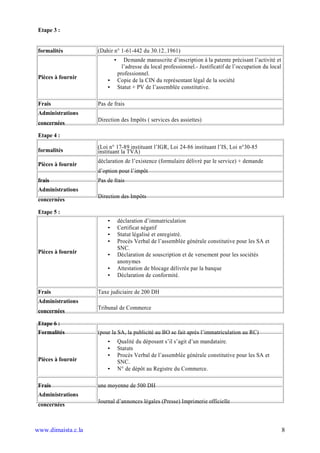 Etape 3 :


 formalités         (Dahir n° 1-61-442 du 30.12..1961)
                            •      Demande manuscrite d’inscription à la patente précisant l’activité et
                                  l’adresse du local professionnel.- Justificatif de l’occupation du local
                                professionnel.
 Pièces à fournir
                        •       Copie de la CIN du représentant légal de la société
                        •       Statut + PV de l’assemblée constitutive.

 Frais              Pas de frais
 Administrations
                    Direction des Impôts ( services des assiettes)
 concernées

 Etape 4 :
                    (Loi n° 17-89 instituant l’IGR, Loi 24-86 instituant l’IS, Loi n°30-85
 formalités         instituant la TVA)
                    déclaration de l’existence (formulaire délivré par le service) + demande
 Pièces à fournir
                    d’option pour l’impôt
 frais              Pas de frais
 Administrations
                    Direction des Impôts
 concernées

 Etape 5 :
                        •       déclaration d’immatriculation
                        •       Certificat négatif
                        •       Statut légalisé et enregistré.
                        •       Procès Verbal de l’assemblée générale constitutive pour les SA et
                                SNC.
 Pièces à fournir       •       Déclaration de souscription et de versement pour les sociétés
                                anonymes
                        •       Attestation de blocage délivrée par la banque
                        •       Déclaration de conformité.

 Frais              Taxe judiciaire de 200 DH
 Administrations
                    Tribunal de Commerce
 concernées

 Etape 6 :
 Formalités         (pour la SA, la publicité au BO se fait après l’immatriculation au RC)
                        •       Qualité du déposant s’il s’agit d’un mandataire.
                        •       Statuts
                        •       Procès Verbal de l’assemblée générale constitutive pour les SA et
 Pièces à fournir               SNC.
                        •       N° de dépôt au Registre du Commerce.

 Frais              une moyenne de 500 DH
 Administrations
                    Journal d’annonces légales (Presse) Imprimerie officielle
 concernées



www.dimaista.c.la                                                                                        8
 