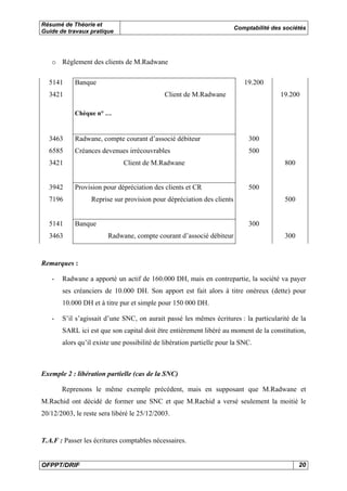 Résumé de Théorie et 
Guide de travaux pratique Comptabilité des sociétés 
o Règlement des clients de M.Radwane 
5141 Banque 19.200 
3421 Client de M.Radwane 19.200 
Chèque n° … 
3463 Radwane, compte courant d’associé débiteur 300 
6585 Créances devenues irrécouvrables 500 
3421 Client de M.Radwane 800 
3942 Provision pour dépréciation des clients et CR 500 
7196 Reprise sur provision pour dépréciation des clients 500 
5141 Banque 300 
3463 Radwane, compte courant d’associé débiteur 300 
Remarques : 
- Radwane a apporté un actif de 160.000 DH, mais en contrepartie, la société va payer 
ses créanciers de 10.000 DH. Son apport est fait alors à titre onéreux (dette) pour 
10.000 DH et à titre pur et simple pour 150 000 DH. 
- S’il s’agissait d’une SNC, on aurait passé les mêmes écritures : la particularité de la 
SARL ici est que son capital doit être entièrement libéré au moment de la constitution, 
alors qu’il existe une possibilité de libération partielle pour la SNC. 
Exemple 2 : libération partielle (cas de la SNC) 
Reprenons le même exemple précédent, mais en supposant que M.Radwane et 
M.Rachid ont décidé de former une SNC et que M.Rachid a versé seulement la moitié le 
20/12/2003, le reste sera libéré le 25/12/2003. 
T.A.F : Passer les écritures comptables nécessaires. 
OFPPT/DRIF 20 
 