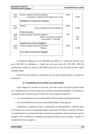 Résumé de Théorie et 
Guide de travaux pratique Comptabilité des sociétés 
3468 Autres comptes d’associés débiteurs 5.000 
3642 Actionnaires, capital souscrit appelé non versé 5.000 
Défaillance de l’actionnaire Abodoune 
5141 Banque 9.000 
4468 Autres comptes d’associés débiteurs 9.000 
Vente des actions 
3468 Autres comptes d’associés débiteurs 700 
7381 Intérêts et produits assimilés 600 
6145 Frais postaux et télécoms 100 
Imputation des frais de défaillance 
3468 Autres comptes d’associés débiteurs 3.300 
3468 Banque 3.300 
Pour solde de l’actionnaire défaillant 
L’actionnaire Abdoune a versé 5 000 DH pour libérer le 1er quart alors qu’il n’a reçu 
que 3.300 DH. Sa défaillance se traduit par une perte totale de 1.700 DH. (700 DH 
représentants l’intérêt de retard et 1.000 DH de perte sur la vente des deux premiers quarts 
(10.000-9 000)) 
M.Jalil doit être substitué à M.Abdoune pour les deux derniers quarts au journal des 
actionnaires. 
3. Constitution de la société en commandite 
Cette catégorie de sociétés est très rare, mais elles suivent les mêmes principes dans 
leur constitution que les autres sociétés avec quelques particularités juridiques. Les sociétés en 
commandite sont caractérisées par l’existence de deux catégories d’associés : 
o Les commandités qui ont une responsabilité illimitée quant au paiement des dettes ; 
o Les commanditaires qui ont une responsabilité limitée à leurs apports ; 
Cependant, les rapports qui lient « commandités et commanditaires » différent selon 
qu’il s’agit d’une société en commandite simple ou par action. En effet, les associés sont tenus 
en considération de leurs personnes dans la société en commandite simple quelle que soit leur 
catégorie. Cela se traduit par la séparation des apports de chacun dans le compte « capital » et 
la spécification de sa catégorie. 
OFPPT/DRIF 24 
 