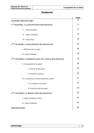 Résumé de Théorie et 
Guide de travaux pratique Comptabilité des sociétés 
SOMMAIRE 
Page 
CHAPITRE PRELIMINAIRE 
1ER CHAPITRE : LA CONSTITUTION DES SOCIETES 
8 
11 
I- Aspect juridique 11 
II- Aspect comptable 14 
III- Aspect fiscal 15 
2EME CHAPITRE: LA REPARTITION DES BENEFICES 29 
I- Définition des concepts 29 
II- Aspect technique 30 
3EME CHAPITRE: LA MODIFICATION DU CAPITAL DES SOCIETES 38 
I- L'augmentation du capital 38 
1. Sociétés de personnes 39 
2. Sociétés de capitaux 44 
II- La réduction et l'amortissement du capital 47 
A. La réduction du capital 47 
B. Amortissement du capital 50 
4EME CHAPITRE: LA DISSOLUTION DES SOCIETES 52 
I- Aspect juridique et fiscal 52 
II- Aspect comptable 54 
BIBLIOGRAPHIE 66 
OFPPT/DRIF 2 
 