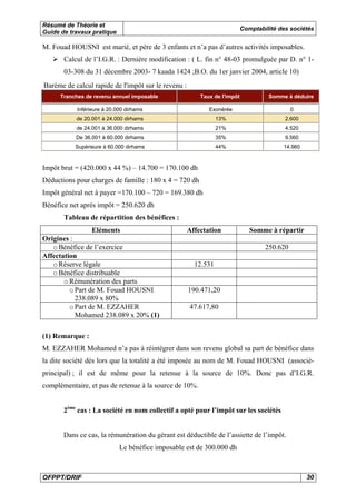 Résumé de Théorie et 
Guide de travaux pratique Comptabilité des sociétés 
M. Fouad HOUSNI est marié, et père de 3 enfants et n’a pas d’autres activités imposables. 
¾ Calcul de l’I.G.R. : Dernière modification : ( L. fin n° 48-03 promulguée par D. n° 1- 
03-308 du 31 décembre 2003- 7 kaada 1424 ;B.O. du 1er janvier 2004, article 10) 
Barème de calcul rapide de l'impôt sur le revenu : 
Tranches de revenu annuel imposable Taux de l'impôt Somme à déduire 
Inférieure à 20.000 dirhams Exonérée 0 
de 20.001 à 24.000 dirhams 13% 2.600 
de 24.001 à 36.000 dirhams 21% 4.520 
De 36.001 à 60.000 dirhams 35% 9.560 
Supérieure à 60.000 dirhams 44% 14.960 
Impôt brut = (420.000 x 44 %) – 14.700 = 170.100 dh 
Déductions pour charges de famille : 180 x 4 = 720 dh 
Impôt général net à payer =170.100 – 720 = 169.380 dh 
Bénéfice net après impôt = 250.620 dh 
Tableau de répartition des bénéfices : 
Eléments Affectation Somme à répartir 
Origines : 
o Bénéfice de l’exercice 250.620 
Affectation 
o Réserve légale 12.531 
o Bénéfice distribuable 
o Rémunération des parts 
o Part de M. Fouad HOUSNI 
238.089 x 80% 
190.471,20 
o Part de M. EZZAHER 
Mohamed 238.089 x 20% (1) 
47.617,80 
(1) Remarque : 
M. EZZAHER Mohamed n’a pas à réintégrer dans son revenu global sa part de bénéfice dans 
la dite société dés lors que la totalité a été imposée au nom de M. Fouad HOUSNI (associé-principal) 
; il est de même pour la retenue à la source de 10%. Donc pas d’I.G.R. 
complémentaire, et pas de retenue à la source de 10%. 
2ème cas : La société en nom collectif a opté pour l’impôt sur les sociétés 
Dans ce cas, la rémunération du gérant est déductible de l’assiette de l’impôt. 
Le bénéfice imposable est de 300.000 dh 
OFPPT/DRIF 30 
 
