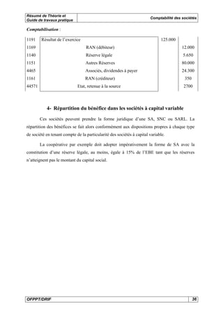 Résumé de Théorie et 
Guide de travaux pratique Comptabilité des sociétés 
Comptabilisation : 
1191 Résultat de l’exercice 125.000 
1169 RAN (débiteur) 12.000 
1140 Réserve légale 5.650 
1151 Autres Réserves 80.000 
4465 Associés, dividendes à payer 24.300 
1161 RAN (créditeur) 350 
44571 Etat, retenue à la source 2700 
4- Répartition du bénéfice dans les sociétés à capital variable 
Ces sociétés peuvent prendre la forme juridique d’une SA, SNC ou SARL. La 
répartition des bénéfices se fait alors conformément aux dispositions propres à chaque type 
de société en tenant compte de la particularité des sociétés à capital variable. 
La coopérative par exemple doit adopter impérativement la forme de SA avec la 
constitution d’une réserve légale, au moins, égale à 15% de l’EBE tant que les réserves 
n’atteignent pas le montant du capital social. 
OFPPT/DRIF 36 
 