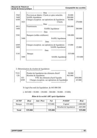 Résumé de Théorie et 
Guide de travaux pratique Comptabilité des sociétés 
Date 
3942 Provision pr dépréc. Clients et cptes rattachés 20.000 
3488 SAJID, liquidateur 200.000 
6589 Charges exception. sur opérations de liquidation 50.000 
3421 Clients 270.000 
Date 
4411 Fournisseurs 200.000 
3488 SAJID, liquidateur 200.000 
Date 
5541 Banques (soldes créditeurs) 100.000 
3488 SAJID, liquidateur 100.000 
Date 
6589 Charges exception. sur opérations de liquidation 15.000 
3488 SAJID, liquidateur 15.000 
Date 
5141 Banque 535.000 
3488 SAJID, liquidateur 535.000 
2. Détermination du résultat de liquidation: 
7519 Produit de liquidation des éléments d'actif 50.000 
120 Résultat de liquidation 465.000 
651 VNC des éléments d'actif liquidés 450.000 
6589 Charges exception. sur opérations de liquidation 65.000 
Il s'agit d'un mali de liquidation de 465.000 DH 
(- 465.000 = 50.000 – 150.000 – 300.000 – 50.000 – 15.000) 
Bilan de la société ABC après liquidation 
ACTIF Brut Amt / Prov Net PASSIF Brut 
Banque 535.000 535.000. Capital 1.000.000 
. Résultat de liquidation -465.000 
Total 535.000 535.000 535.000 
OFPPT/DRIF 55 
 