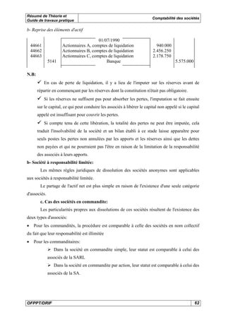 Résumé de Théorie et 
Guide de travaux pratique Comptabilité des sociétés 
b- Reprise des éléments d'actif 
01/07/1990 
44661 Actionnaires A, comptes de liquidation 940.000 
44662 Actionnaires B, comptes de liquidation 2.456.250 
44663 Actionnaires C, comptes de liquidation 2.178.750 
5141 Banque 5.575.000 
N.B: 
9 En cas de perte de liquidation, il y a lieu de l'imputer sur les réserves avant de 
répartir en commençant par les réserves dont la constitution n'était pas obligatoire. 
9 Si les réserves ne suffisent pas pour absorber les pertes, l'imputation se fait ensuite 
sur le capital, ce qui peut conduire les associés à libérer le capital non appelé si le capital 
appelé est insuffisant pour couvrir les pertes. 
9 Si compte tenu de cette libération, la totalité des pertes ne peut être imputée, cela 
traduit l'insolvabilité de la société et un bilan établi à ce stade laisse apparaître pour 
seuls postes les pertes non annulées par les apports et les réserves ainsi que les dettes 
non payées et qui ne pourraient pas l'être en raison de la limitation de la responsabilité 
des associés à leurs apports. 
b- Société à responsabilité limitée: 
Les mêmes règles juridiques de dissolution des sociétés anonymes sont applicables 
aux sociétés à responsabilité limitée. 
Le partage de l'actif net est plus simple en raison de l'existence d'une seule catégorie 
d'associés. 
c. Cas des sociétés en commandite: 
Les particularités propres aux dissolutions de ces sociétés résultent de l'existence des 
deux types d'associés: 
• Pour les commandités, la procédure est comparable à celle des sociétés en nom collectif 
du fait que leur responsabilité est illimitée 
• Pour les commanditaires: 
¾ Dans la société en commandite simple, leur statut est comparable à celui des 
associés de la SARL 
¾ Dans la société en commandite par action, leur statut est comparable à celui des 
associés de la SA. 
OFPPT/DRIF 62 
 