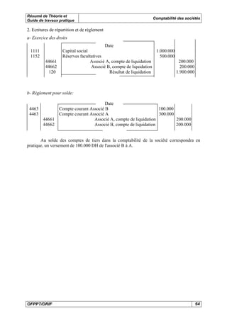 Résumé de Théorie et 
Guide de travaux pratique Comptabilité des sociétés 
2. Ecritures de répartition et de règlement 
a- Exercice des droits 
Date 
1111 Capital social 1.000.000 
1152 Réserves facultatives 500.000 
44661 Associé A, compte de liquidation 200.000 
44662 Associé B, compte de liquidation 200.000 
120 Résultat de liquidation 1.900.000 
b- Règlement pour solde: 
Date 
4463 Compte courant Associé B 100.000 
4463 Compte courant Associé A 300.000 
44661 Associé A, compte de liquidation 200.000 
44662 Associé B, compte de liquidation 200.000 
Au solde des comptes de tiers dans la comptabilité de la société correspondra en 
pratique, un versement de 100.000 DH de l'associé B à A. 
OFPPT/DRIF 64 
 