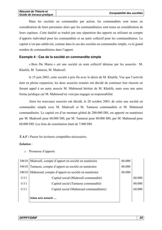 Résumé de Théorie et
Guide de travaux pratique
Comptabilité des sociétés
OFPPT/DRIF 25
Dans les sociétés en commandite par action, les commandités sont tenus en
considération de leurs personnes alors que les commanditaires sont tenus en considération de
leurs capitaux. Cette dualité se traduit par une séparation des apports en utilisant un compte
d’apports individuel pour les commandités et un autre collectif pour les commanditaires. Le
capital n’est pas subdivisé, comme dans le cas des sociétés en commandite simple, vu le grand
nombre de commanditaires dans l’apport.
Exemple 4 : Cas de la société en commandite simple
« Bois Du Maroc » est une société en nom collectif détenue par les associés : M.
Khalifa, M. Tantaoui, M. Maâroufi.
le 15 juin 2003, cette société a pris fin avec le décès de M. Khalifa. Vue que l’activité
était en pleine expansion, les deux associés restants ont décidé de continuer leur réussite en
faisant appel à un autre associe M. Mahmoud héritier de M. Khalifa, mais sous une autre
forme juridique car M. Mahmoud ne veut pas engager sa responsabilité.
Alors les nouveaux associés ont décidé, le 20 octobre 2003, de créer une société en
commandite simple avec M. Maâroufi et M. Tantaoui commandités et M. Mahmoud
commanditaire. Le capital est d’un montant global de 200.000 DH, est apporté en numéraire
par M. Maâroufi pour 60.000 DH, par M. Tantaoui pour 80.000 DH, par M. Mahmoud pour
60.000 DH. Les frais de constitution étant de 7.000 DH.
T.A.F : Passer les écritures comptables nécessaires.
Solution :
o Promesse d’apports
34610 Maâroufi, compte d’apport en société en numéraire 60.000
34610 Tantaoui, compte d’apport en société en numéraire 80.000
34610 Mahmoud, compte d’apport en société en numéraire 60.000
1111 Capital social (Maâroufi commandité) 60.000
1111 Capital social (Tantaoui commandité) 80.000
1111 Capital social (Mahmoud commanditaire) 60.000
Selon acte notarié …
 