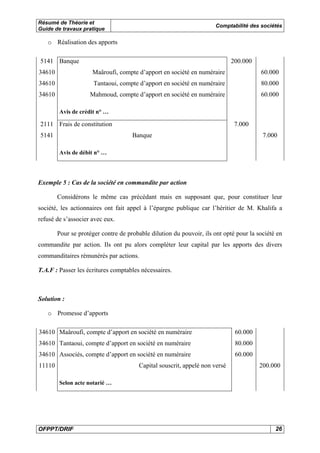 Résumé de Théorie et
Guide de travaux pratique
Comptabilité des sociétés
OFPPT/DRIF 26
o Réalisation des apports
5141 Banque 200.000
34610 Maâroufi, compte d’apport en société en numéraire 60.000
34610 Tantaoui, compte d’apport en société en numéraire 80.000
34610 Mahmoud, compte d’apport en société en numéraire 60.000
Avis de crédit n° …
2111 Frais de constitution 7.000
5141 Banque 7.000
Avis de débit n° …
Exemple 5 : Cas de la société en commandite par action
Considérons le même cas précédant mais en supposant que, pour constituer leur
société, les actionnaires ont fait appel à l’épargne publique car l’héritier de M. Khalifa a
refusé de s’associer avec eux.
Pour se protéger contre de probable dilution du pouvoir, ils ont opté pour la société en
commandite par action. Ils ont pu alors compléter leur capital par les apports des divers
commanditaires rémunérés par actions.
T.A.F : Passer les écritures comptables nécessaires.
Solution :
o Promesse d’apports
34610 Maâroufi, compte d’apport en société en numéraire 60.000
34610 Tantaoui, compte d’apport en société en numéraire 80.000
34610 Associés, compte d’apport en société en numéraire 60.000
11110 Capital souscrit, appelé non versé 200.000
Selon acte notarié …
 
