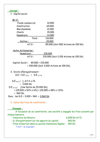 - 13 -
Corrigé :
1. Capital social :
Mr X :
Fonds commercial 10.000
Construction 60.000
Marchandises 12.000
Clients 15.000
Numéraire 13.000
Total : 110.000
- Dettes ; 25.000
A.P.S : 85.000 (Soit 850 Actions de 100 Dh)
Autre Actionnaires :
Numéraire : 215.000
A.P.S : 215.000 (Soit 2.150 Actions de 100 Dh)
Capital Social = 85.000 + 215.000
= 300.000 (Soit 3.000 Actions de 100 Dh).
2. Droits d’Enregistrement :
D.E = D.E A.P.S + D.E A.T.O
D.E A.P.S = ∑ A.P.S x 1%
= 3.000 Dh.
D.E A.T.O : [Une Dette de 25.000 Dh]
= (25.000 x 52% x 6%) + (25.000 x 48% x 1,5%)
= 960 Dh.
Donc : les D.E = 3.000 + 960 = 3.960 Dh
C. Calcul des frais de constitution :
Exemple :
A l’occasion de sa constitution, une société a engagée les frais suivants par
chèque bancaire.
- Honoraire du Notaire : 6.000 Dh (H.T).
- D. Enregistrement sur les apports du capital : 960 Dh.
- Frais d’insertion dans un journal d’annonces légales : 250 Dh.
T.A.F : le Journal !
 