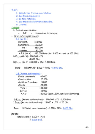 - 16 -
T.A.F :
1. Calculer les frais de constitution.
2. Les frais de publicité.
3. La taxe notariale.
4. Les frais de conservation foncière.
5. Journal.
Corrigé :
1- Frais de constitution :
= D.E + Honoraires du Notaire.
• Droits d’enregistrement :
D.E (Mr X) :
Bâtiment. 160.000
Numéraire. 100.000
Total : 260.000
- Dettes. 80.000
A.P.S (Mr X) : 180.000 Dhs (Soit 1.800 Actions de 100 Dhs).
D.E/A.P.S (Mr X) = 180.000 x 1%
=1.800 Dhs.
D.E/A.T.O (Mr X) = 80.000 x 6% = 4.800 Dhs.
Donc : D.E (Mr X) = 1.800 + 4.800 = 6.600 Dhs.
D.E (Autres actionnaires) :
Fonds commercial 80.000
Construction 20.000
Matières Premières 15.000
Clients 20.000
Total : 135.000
- Dettes. 15.000
A.P.S : 120.000 (Soit 1.200 Actions de 100 Dhs)
D.E/A.P.S (Autres actionnaires) = 120.000 x 1% = 1.200 Dhs.
D.E/A.T.O (Autres actionnaires) = 15.000 x 1,5% = 225 Dhs.
Donc: D.E (Autres actionnaires) = 1.200 + 225 = 1.425 Dhs.
ENFIN :
Total des D.E = 6.600 + 1.425
= 8.025 Dhs.
 