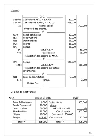- 21 -
Journal :
346201
364202
1111
2230
2321
3111
3421
5141
3642
4411
5141
3462
2111
5141
___________ 01-01 ____________
Actionnaire Mr X, K.S.A.N.V
Actionnaires Autres, K.S.A.N.V
Capital Social.
Promesse des apports.
____________ d° _____________
Fonds commercial
Constructions
Marchandises
Clients
Banque
A.K.S.A.N.V
Fournisseurs
Réalisation des apports de Mr X.
_____________ d° _____________
Banque
A.K.S.A.N.V
Réalisation des apports des autres
actionnaires.
____________ d° _____________
Frais de constitution.
Banque.
Chèque №…
____________ / _____________
85.000
215.000
10.000
60.000
12.000
15.000
13.000
215.000
9.000
300.000
85.000
25.000
215.000
9.000
2. Bilan de constitution :
Actif Bilan 01-01-2010 Passif
Frais Préliminaires
Fonds Commercial
Constructions
Marchandises
Clients
Banque
9.000
10.000
60.000
12.000
15.000
219.000
Capital Social
Moins :
A.K.S.Non appelé
Capital appelé :
Dont versé : 300.000
Fournisseurs
300.000
-0-
300.000
25.000
Total : A 325.000 Total : P 325.000
 
