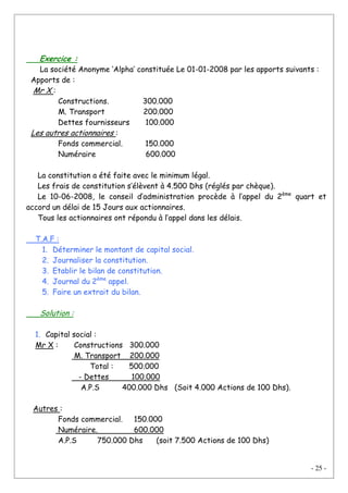 - 25 -
Exercice :
La société Anonyme ‘Alpha’ constituée Le 01-01-2008 par les apports suivants :
Apports de :
Mr X :
Constructions. 300.000
M. Transport 200.000
Dettes fournisseurs 100.000
Les autres actionnaires :
Fonds commercial. 150.000
Numéraire 600.000
La constitution a été faite avec le minimum légal.
Les frais de constitution s’élèvent à 4.500 Dhs (réglés par chèque).
Le 10-06-2008, le conseil d’administration procède à l’appel du 2ème
quart et
accord un délai de 15 Jours aux actionnaires.
Tous les actionnaires ont répondu à l’appel dans les délais.
T.A.F :
1. Déterminer le montant de capital social.
2. Journaliser la constitution.
3. Etablir le bilan de constitution.
4. Journal du 2ème
appel.
5. Faire un extrait du bilan.
Solution :
1. Capital social :
Mr X : Constructions 300.000
M. Transport 200.000
Total : 500.000
- Dettes 100.000
A.P.S 400.000 Dhs (Soit 4.000 Actions de 100 Dhs).
Autres :
Fonds commercial. 150.000
Numéraire. 600.000
A.P.S 750.000 Dhs (soit 7.500 Actions de 100 Dhs)
 