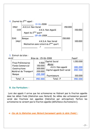 - 27 -
4. Journal du 2ème
appel :
3462
1119
5141
3462
_________ 10-06-2008 __________
A.K.S.A. Non Versé
A.K.S. Non Appelé
Appel du 2ème
quart
_________ 25-06-2008 ___________
Banque
A.K.S.A. Non Versé
Réalisation sans retard du 2ème
quart.
____________ / _____________
150.000
150.000
150.000
100.000
5. Extrait de bilan :
Actif Bilan de : 25-06-2008 Passif
Frais Préliminaires
Fonds Commercial
Constructions
Matériel de Transport
Banque
4.500
150.000
300.000
200.000
295.500
Capital Social
Moins :
A.K.S. Non appelé
Capital appelé Dont versé
Fournisseurs
1.150.000
300.000
850.000
100.000
Total : A 950.000 Total : P 950.000
B. Cas Particuliers :
Lors des appels il arrive que les actionnaires ne libèrent pas la fraction appelée
dans les délais fixés (libération avec Retard). De même des actionnaires peuvent
versé des fractions non appelées (libération par anticipation). Parfois les
actionnaires ne versent pas la fraction appelée (défaillance d’actionnaire=).
a. Cas de la libération avec Retard (versement après la date fixée) :
 