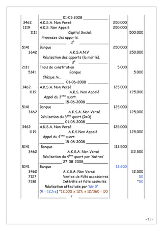 - 31 -
3462
1119
1111
5141
3642
2111
5141
3462
1119
5141
3462
3462
1119
5141
3462
5141
3462
7127
7381
__________ 01-01-2008 ___________
A.K.S.A. Non Versé
A.K.S. Non Appelé
Capital Social.
Promesse des apports.
____________ d° _____________
Banque
A.K.S.A.N.V
Réalisation des apports (la moitié).
_____________ d° _____________
Frais de constitution
Banque
Chèque №…
___________ 01-06-2008 _________
A.K.S.A. Non Versé
A.K.S. Non Appelé
Appel du 3ème
quart.
___________ 15-06-2008 __________
Banque
A.K.S.A. Non Versé
Réalisation du 3ème
quart (R=0)
___________ 01-08-2008 __________
A.K.S.A. Non Versé
A.K.S Non Appelé
Appel du 4ème
quart.
___________ 15-08-2008 __________
Banque
A.K.S.A. Non Versé
Réalisation du 4ème
quart par ‘Autres’
__________ 27-08-2008___________
Banque
A.K.S.A. Non Versé
Ventes de Pdts accessoires
Intérêts et Pdts assimilés
Réalisation effectuée par ‘Mr X’
(R = 12Jrs) *12.500 x 12% x 12/360 = 50
____________ / _____________
250.000
250.000
250.000
5.000
125.000
125.000
125.000
112.500
12.600
500.000
250.000
5.000
125.000
125.000
125.000
112.500
12.500
50
*50
 
