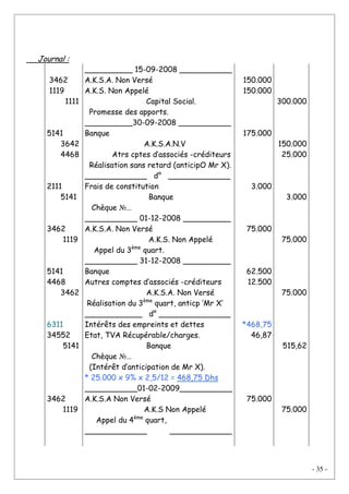 - 35 -
Journal :
3462
1119
1111
5141
3642
4468
2111
5141
3462
1119
5141
4468
3462
6311
34552
5141
3462
1119
__________ 15-09-2008 ___________
A.K.S.A. Non Versé
A.K.S. Non Appelé
Capital Social.
Promesse des apports.
__________30-09-2008 ___________
Banque
A.K.S.A.N.V
Atrs cptes d’associés -créditeurs
Réalisation sans retard (anticipO Mr X).
_____________ d° _____________
Frais de constitution
Banque
Chèque №…
___________ 01-12-2008 __________
A.K.S.A. Non Versé
A.K.S. Non Appelé
Appel du 3ème
quart.
___________ 31-12-2008 __________
Banque
Autres comptes d’associés -créditeurs
A.K.S.A. Non Versé
Réalisation du 3ème
quart, anticp ‘Mr X’
____________ d° _______________
Intérêts des empreints et dettes
Etat, TVA Récupérable/charges.
Banque
Chèque №…
(Intérêt d’anticipation de Mr X).
* 25.000 x 9% x 2,5/12 = 468,75 Dhs
___________01-02-2009___________
A.K.S.A Non Versé
A.K.S Non Appelé
Appel du 4ème
quart,
_____________ _____________
150.000
150.000
175.000
3.000
75.000
62.500
12.500
*468,75
46,87
75.000
300.000
150.000
25.000
3.000
75.000
75.000
515,62
75.000
 