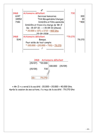 - 44 -
3468
6147
34552
7381
3468
5141
__________ d° _____________
Actionnaire défaillant.
Services bancaires.
TVA Récupérable/charges
Intérêts et Pdts assimilés
Intérêts et frais à la charge de ‘Mr Z’
De : 15-07-10 ---> 15-09-10 (2mois)
* 20.000 x 12% x 2/12 = 400 Dhs.
__________25-09-2008 ___________
Actionnaire défaillant.
Banque.
Pour solde de tout compte
* 100.000 – (20.000 + 730) = 79.270
____________ / _____________
730
*79.270
300
30
*400
79.270
3468 Actionnaire défaillant
(15/07) *20.000
(15/09) 730
SD : 79.270
100.000 (15/09)
« Mr Z » a versé à la société : 20.000 + 20.000 = 40.000 Dhs.
Après la cession de ses actions, il a reçu de la société : 79.270 Dhs
 