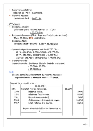 - 47 -
• Réserve facultative :
Décision de l’AG : 8.200 Dhs.
• Report à nouveau :
Décision de l’AG : 1.400 Dhs.
2ème
étape :
• Dividende global :
Dividende global = 5.000 Actions x 11 Dhs
= 55.000 Dhs.
• Retenue à la source (TPA : Taxe sur Produits des Actions) :
TPA = 55.000 x 15% = 8.250 Dhs.
• Dividende Net :
Dividende Net = 55.000 – 8.250 = 46.750 Dhs.
- Somme à répartir au prorata est de 46.750 Dhs :
Mr X = (46.750 x 2.500)/5.000 = 23.375 Dhs.
Mr Y = (46.750 x 1.000)/5.000 = 9.350 Dhs.
Autres = (46.750 x 1.500)/5.000 = 14.025 Dhs.
• Superdividende :
Superdividende = Dividende Global – Intérêt statutaire.
= 55.000 – 30.000
= 25.000 Dhs.
N.B :
Si on ne connaît pas le montant du report à nouveau :
Superdividende = Bénéfice Net – 1ère
Etape.
Journal de la constitution :
1191
1140
1152
1161
4465
4457
__________ 10-06-(N+1) ___________
Résultat Net de l’exercice.
Réserve légale.
Réserves facultatives.
Report à nouveau (sc).
Actionnaires, dividendes à payer.
Etat, retenue à la source.
Répartition de bénéfice de l’exercice N.
____________ / ________________
68.000
3.400
8.200
1.400
46.750
8.250
 