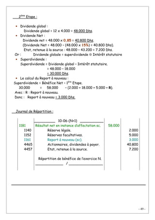 - 49 -
2ème
Etape :
• Dividende global :
Dividende global = 12 x 4.000 = 48.000 Dhs.
• Dividende Net :
Dividende net = 48.000 x 0,85 = 40.800 Dhs.
(Dividende Net = 48.000 – (48.000 x 15%) = 40.800 Dhs).
Etat, retenue à la source : 48.000 – 43.200 = 7.200 Dhs.
Or : Dividende globale = superdividende ⊕ Intérêt statutaire
• Superdividende :
Superdividende = Dividende global – Intérêt statutaire.
= 48.000 – 18.000
= 30.000 Dhs.
• Le calcul du Report à nouveau :
Superdividende = Bénéfice Net – 1ère
Etape.
30.000 = 58.000 – (2.000 + 18.000 + 5.000 + R).
Avec : R : Report à nouveau.
Donc : Report à nouveau = 3.000 Dhs.
Journal de Répartition :
1181
1140
1152
1161
4465
4457
__________ 10-06-(N+1) ___________
Résultat net en instance d’affectation sc.
Réserve légale.
Réserves facultatives.
Report à nouveau (sc).
Actionnaires, dividendes à payer.
Etat, retenue à la source.
Répartition de bénéfice de l’exercice N.
_____________ / ________________
58.000
2.000
5.000
3.000
40.800
7.200
 