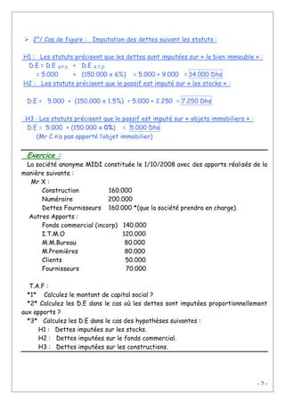 - 7 -
2°/ Cas de figure : Imputation des dettes suivant les statuts :
H1 : Les statuts précisent que les dettes sont imputées sur « le bien immeuble » :
D.E = D.E A.P.S + D.E A.T.O
= 5.000 + (150.000 x 6%) = 5.000 + 9.000 = 14.000 Dhs
H2 : Les statuts précisent que le passif est imputé sur « les stocks » :
D.E = 5.000 + (150.000 x 1,5%) = 5.000 + 2.250 = 7.250 Dhs
H3 : Les statuts précisent que le passif est imputé sur « objets immobiliers » :
D.E = 5.000 + (150.000 x 0%) = 5.000 Dhs
(Mr C n’a pas apporté l’objet immobilier)
Exercice :
La société anonyme MIDI constituée le 1/10/2008 avec des apports réalisés de la
manière suivante :
Mr X :
Construction 160.000
Numéraire 200.000
Dettes Fournisseurs 160.000 *(que la société prendra en charge).
Autres Apports :
Fonds commercial (incorp) 140.000
I.T.M.O 120.000
M.M.Bureau 80.000
M.Premières 80.000
Clients 50.000
Fournisseurs 70.000
T.A.F :
*1* Calculez le montant de capital social ?
*2* Calculez les D.E dans le cas où les dettes sont imputées proportionnellement
aux apports ?
*3* Calculez les D.E dans le cas des hypothèses suivantes :
H1 : Dettes imputées sur les stocks.
H2 : Dettes imputées sur le fonds commercial.
H3 : Dettes imputées sur les constructions.
 