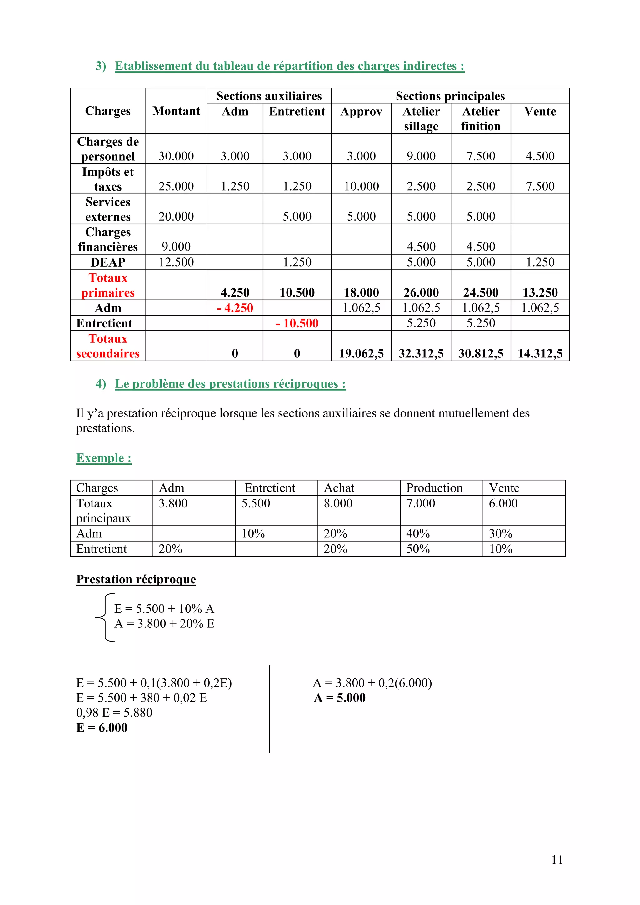 Tableau De Répartition Des Charges Indirectes Exercices Corrigés Comptabilite-analytique