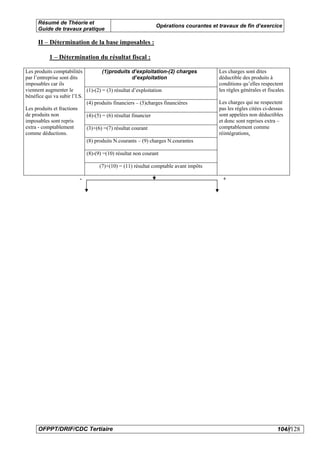 Résumé de Théorie et
                                                            Opérations courantes et travaux de fin d’exercice
     Guide de travaux pratique

     II – Détermination de la base imposables :

          1 – Détermination du résultat fiscal :

Les produits comptabilités           (1)produits d’exploitation-(2) charges         Les charges sont dites
par l’entreprise sont dits                          d’exploitation                  déductible des produits à
imposables car ils                                                                  conditions qu’elles respectent
viennent augmenter le        (1)-(2) = (3) résultat d’exploitation                  les règles générales et fiscales.
bénéfice qui va subir l’I.S.
                             (4) produits financiers – (5)charges financières       Les charges qui ne respectent
Les produits et fractions                                                           pas les règles citées ci-dessus
de produits non              (4)-(5) = (6) résultat financier                       sont appelées non déductibles
imposables sont repris                                                              et donc sont reprises extra –
extra - comptablement        (3)+(6) =(7) résultat courant                          comptablement comme
comme déductions.                                                                   réintégrations.
                             (8) produits N.courants – (9) charges N.courantes

                            (8)-(9) =(10) résultat non courant

                                  (7)+(10) = (11) résultat comptable avant impôts

                        -                                                             +




     OFPPT/DRIF/CDC Tertiaire                                                                                    104//128
 