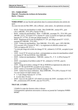 Résumé de Théorie et
                                            Opérations courantes et travaux de fin d’exercice
Guide de travaux pratique


   TP1 : NORD-SPORT
   Objectif : Passation des écritures de facturation
   Durée : 2 heures


   NORD-SPORT est une Société spécialisée dans la commercialisation des articles de
   sport .
   Au cours du mois de Mai 2004 ; elle a effectué , entre autres , les opérations suivantes :

   -   02/05 : Ventes de marchandises à crédit : Brut 20.000 DH , remise 05% , port
       ( H.T ) 400 DH , TVA 20% ( facture N°M1 ) ;
   -   06/05 : Achats de marchandises : Brut : 15.000 DH , escompte 2% , TVA 20% ,port
       300 DH ( H.T) , TVA/port 14 % ( facture N° A10) .La moitié est réglée par chèque
       bancaire N° 117758 ; le reste par chèque postal N° 112124 ;.
   -   09/05 : Règlement de la note de téléphone N° 255 par chèque postal N° 112125 ,
       montant H.T 800 DH , TVA 20% ;
   -   12/05 : Ventes de marchandises : brut 5000 DH , TVA 20% , port ( HT) 200 DH ,
       TVA sur port 14% ( Facture N° M2 ) . Le règlement est effectué comme suit :
       *50% en espèces (PC N°11 ) ;
       * le reste par tirage de la lettre de change N° 05 , échéant le 31/07/04 , acceptée le jour
       même .
   -   14/05 : Avoir N° 01 envoyé au client , correspondant au retour de marchandises relatif
       à la facture N° M1 du 02/05/04 : brut 2000 DH .
   -   20/05 : Achats de marchandises : 7000 DH , remise 2% , T .V. A 20%( Facture N°
       A11).
   -   20/05 : souscription d’un billet à ordre N° 02 , échéant le 31/07/04 , pour le
       règlement ;
   -   22/05 : Tirage de la lettre e change N° 06 au 30/06/04 en règlement du solde de la
       facture N° M1 du 02/05/04 ( acceptée le jour même ) ;
   -   24/05 : remise à l’escompte de la lettre de change N° 05 ;
   -   25/05 : Achat d’un micro-ordinateur : Brut 25000 DH , TVA 20% ( Facture N° S12
       ).Le net à payer est réglé comme suit :
       • 1 /3 par chèque bancaire N° 117759 .
       • le reste dans 18 mois .
   -   28/05 : reçu avis de crédit N° 125 relatif à la remise du 24/05 : escompte ( H.T ) 70
       DH , commissions (HT) 46 DH , taux de TVA 07% .

   TRAVAIL A FAIRE :

       1-Etablir le corps des factures citées ci-dessus
       2-Enregistrerles opérations nécessaires ci-dessus au journal de l’entreprise NORD-
       SPORT




OFPPT/DRIF/CDC Tertiaire                                                                   112//128
 