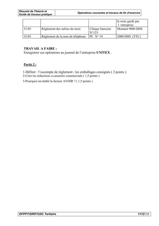 Résumé de Théorie et
                                             Opérations courantes et travaux de fin d’exercice
Guide de travaux pratique

                                                                            le reste gardé par
                                                                             l ‘entreprise
   31/03         Règlement des salires du mois         Chèque bancaire      Montant 9000 DHS
                                                       N°123
   31/03         Règlement de la note de téléphone     PC N° 19             2000 DHS (TTC)


   TRAVAIL A FAIRE :
   Enregistrer ces opérations au journal de l’entreprise UNITEX .


   Partie 2 :

  1-Définir : l’escompte de règlement ; les emballages consignés ( 2 points )
  2-Citer les réductions à caractère commerciale ( 1,5 points )
  3-Pourquoi on-établi la facture AVOIR ? ( 1,5 points )




OFPPT/DRIF/CDC Tertiaire                                                                    117//128
 