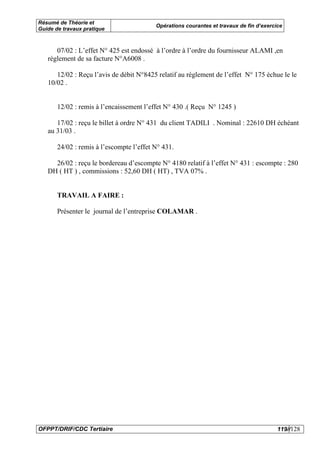 Résumé de Théorie et
                                          Opérations courantes et travaux de fin d’exercice
Guide de travaux pratique



      07/02 : L’effet N° 425 est endossé à l’ordre à l’ordre du fournisseur ALAMI ,en
   règlement de sa facture N°A6008 .

      12/02 : Reçu l’avis de débit N°8425 relatif au règlement de l’effet N° 175 échue le le
   10/02 .


       12/02 : remis à l’encaissement l’effet N° 430 .( Reçu N° 1245 )

      17/02 : reçu le billet à ordre N° 431 du client TADILI . Nominal : 22610 DH échéant
   au 31/03 .

       24/02 : remis à l’escompte l’effet N° 431.

     26/02 : reçu le bordereau d’escompte N° 4180 relatif à l’effet N° 431 : escompte : 280
   DH ( HT ) , commissions : 52,60 DH ( HT) , TVA 07% .


       TRAVAIL A FAIRE :

       Présenter le journal de l’entreprise COLAMAR .




OFPPT/DRIF/CDC Tertiaire                                                                 119//128
 