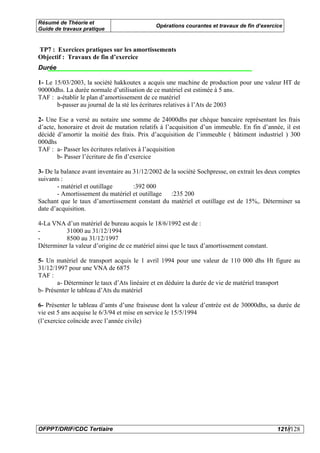 Résumé de Théorie et
                                             Opérations courantes et travaux de fin d’exercice
Guide de travaux pratique


TP7 : Exercices pratiques sur les amortissements
Objectif : Travaux de fin d’exercice
Durée

1- Le 15/03/2003, la société hakkoutex a acquis une machine de production pour une valeur HT de
90000dhs. La durée normale d’utilisation de ce matériel est estimée à 5 ans.
TAF : a-établir le plan d’amortissement de ce matériel
       b-passer au journal de la sté les écritures relatives à l’Ats de 2003

2- Une Ese a versé au notaire une somme de 24000dhs par chèque bancaire représentant les frais
d’acte, honoraire et droit de mutation relatifs à l’acquisition d’un immeuble. En fin d’année, il est
décidé d’amortir la moitié des frais. Prix d’acquisition de l’immeuble ( bâtiment industriel ) 300
000dhs
TAF : a- Passer les écritures relatives à l’acquisition
        b- Passer l’écriture de fin d’exercice

3- De la balance avant inventaire au 31/12/2002 de la société Sochpresse, on extrait les deux comptes
suivants :
       - matériel et outillage       :392 000
       - Amortissement du matériel et outillage    :235 200
Sachant que le taux d’amortissement constant du matériel et outillage est de 15%,. Déterminer sa
date d’acquisition.

4-La VNA d’un matériel de bureau acquis le 18/6/1992 est de :
-         31000 au 31/12/1994
-         8500 au 31/12/1997
Déterminer la valeur d’origine de ce matériel ainsi que le taux d’amortissement constant.

5- Un matériel de transport acquis le 1 avril 1994 pour une valeur de 110 000 dhs Ht figure au
31/12/1997 pour une VNA de 6875
TAF :
       a- Déterminer le taux d’Ats linéaire et en déduire la durée de vie de matériel transport
b- Présenter le tableau d’Ats du matériel

6- Présenter le tableau d’amts d’une fraiseuse dont la valeur d’entrée est de 30000dhs, sa durée de
vie est 5 ans acquise le 6/3/94 et mise en service le 15/5/1994
(l’exercice coïncide avec l’année civile)




OFPPT/DRIF/CDC Tertiaire                                                                    121//128
 