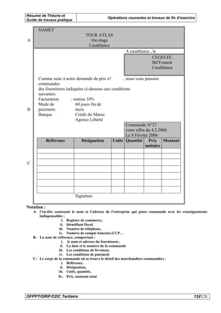 Résumé de Théorie et
                                               Opérations courantes et travaux de fin d’exercice
Guide de travaux pratique

       NAMET
                                  TOUR ATLAS
A                                   16e étage
                                   Casablanca
                                                         A casablanca , le
                                                                        CEGELEC
                                                                        Bd Fouarat
                                                                       Casablanca

       Comme suite à notre demande de prix n°          , nous vous passons
       commandes
       des fournitures indiquées ci-dessous aux conditions
       suivantes:
       Facturation        : remise 10%
       Mode de               60 jours fin de
B      paiement:             mois
       Banque                Crédit du Maroc
                             Agence Libérté
                                                         Commande N°27
                                                         votre offre du 4.2.2006
                                                         Le 8 Février 2006
           Référence            Désignation      Unité Quantité Prix Montant
                                                                    unitaire


C




                            Signature

Notation :
    A- l’en-tête contenant le nom et l’adresse de l’entreprise qui passe commande avec les renseignements
       indispensables :
                      i. Registre de commerce,
                     ii. Identifiant fiscal,
                   iii. Numéro de téléphone,
                    iv. Numéro de compte bancaire,CCP…
    B- La zone de référence, comportant :
                      i. le nom et adresse du fournisseur,
                     ii. La date et le numéro de la commande
                   iii. Les conditions de livraison,
                    iv. Les conditions de paiement
    C- Le corps de la commande où se trouve le détail des marchandises commandées :
                      i. Référence,
                     ii. Désignation,
                   iii. Unité, quantité,
                   iv. Prix, montant total



OFPPT/DRIF/CDC Tertiaire                                                                         13//128
 