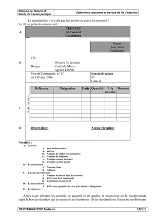 Résumé de Théorie et
                                                        Opérations courantes et travaux de fin d’exercice
Guide de travaux pratique

      La marchandise n’a-t-elle pas été avariée au cours du transport ?
Le BL se présente comme suit :
                                   CEGELEC
A                                  Bd Fouarat
                                   Casablanca

                                                                                         Namet
                                                                                       Tour Atlas
                                                                                       Casablanca

            Tél.:
B                             60 jours fin de mois
            Banque            Crédit du Maroc
                              Agence Libérté
            Vos réf.Commande n° 27                                     Bon de livraison
            du 8 février 2006                                          N°
                                                                       Casa, le

               Référence                Désignation           Unité Quantité          Prix Montant
                                                                                     unitaire
        1
        2
        3
C       4
        5




D           Observation:                                               Accusé réception



Notation :
    A- l’en-tête :
                       i. nom du fournisseur
                      ii. adresse
                     iii. Numéro du registre de commerce
                     iv. Numéro de téléphone
                      v. Compte courant bancaire
                     vi. Compte courant postal
    B- Le destinataire
                       i. Nom du client
                      ii. Adresse
    C- La zone de références
                       i. Numéro du bon et date de livraison
                      ii. Référence de la commande
                     iii. Conditions de paiement
    D- Le corps du bon
                       i. Référence, quantités livrées, prix unitaire, désignation
    E- Les réserves

    Après avoir effectué les contrôle de quantité et de qualité, le magasinier ou le réceptionniste
signe le bon de réception qui est retourné au fournisseur. Si les marchandises livrées ne semblent pas


OFPPT/DRIF/CDC Tertiaire                                                                                15//128
 