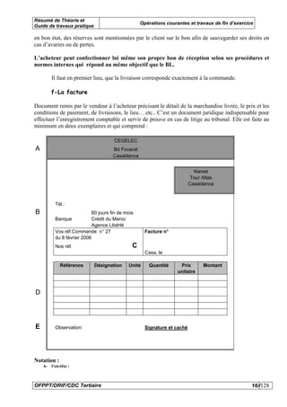 Résumé de Théorie et
                                                   Opérations courantes et travaux de fin d’exercice
Guide de travaux pratique

en bon état, des réserves sont mentionnées par le client sur le bon afin de sauvegarder ses droits en
cas d’avaries ou de pertes.

L’acheteur peut confectionner lui même son propre bon de réception selon ses procédures et
normes internes qui répond au même objectif que le BL.

        Il faut en premier lieu, que la livraison corresponde exactement à la commande.

        f-La facture

Document remis par le vendeur à l’acheteur précisant le détail de la marchandise livrée, le prix et les
conditions de paiement, de livraisons, le lieu….etc.. C’est un document juridique indispensable pour
effectuer l’enregistrement comptable et servir de preuve en cas de litige au tribunal. Elle est faite au
minimum en deux exemplaires et qui comprend :

                                      CEGELEC
A                                     Bd Fouarat
                                      Casablanca


                                                                            Namet
                                                                           Tour Atlas
                                                                          Casablanca



          Tél.:
B                           60 jours fin de mois
          Banque            Crédit du Maroc
                            Agence Libérté
          Vos réf.Commande n° 27                     Facture n°
          du 8 février 2006
          Nos réf.                             C
                                                     Casa, le

             Référence       Désignation     Unité    Quantité      Prix        Montant
                                                                   unitaire



D




E         Observation:                               Signature et caché




Notation :
    A- l’en-tête :



OFPPT/DRIF/CDC Tertiaire                                                                           16//128
 