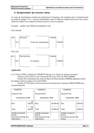 Résumé de Théorie et
                                                      Opérations courantes et travaux de fin d’exercice
Guide de travaux pratique

   B- Enregistrement des factures ventes

La vente de marchandise constitue un produit pour l’entreprise, elle implique donc l’enregistrement
au crédit du compte 7111 » vente de marchandise contre le débit du compte client lors d’une vente à
crédit ou le débit d’un compte de trésorerie pour la vent au comptant.

Exemple : samlali vend 7800 de marchandise à aziz

Chez Samlali


3421           client aziz                                7 800,00

        7111                   Ventes de marchandises                7 800,00



Chez aziz

6111           Chat de m/ses                              7 800,00

        4411                   Frs Samlali                           7 800,00



Application

Le 21 Février 2006, l’entreprise FAMARCO adresse à ses clients les factures suivantes :
       - Facture n°162 relative à une livraison de M/ses au client ALAMI 25000dhs
       - Facture B16 concernant une vente au Maroc de biens produits 20000dh règlement moitié
par chèque moitié en espèce à la société DINA
       - Facture N°164 relative à une commission encaissée par l’entreprise M&M 3000dhs par
virement bancaire.

   FAMARCO                               FAMARCO                                FAMARCO

Facture N°162                         Facture N°B16                       Facture N°164

         Destinataire ALAMI                   Destinataire DINA                   Destinataire M&M

                                 25
Brut                         000,00   Brut                   20 000,00    Brut                  3 000,00

                                 25
Total                        000,00   Total                  20 000,00    Total                 3 000,00

Arrêtée la présente                   Arrêtée la présente                 Arrêtée la présente
facture                               facture                             facture
à la somme devingt cinq               à la somme de vingt                 à la somme de trois mille
mille dirham                          mille dirham                        dirham



OFPPT/DRIF/CDC Tertiaire                                                                               19//128
 