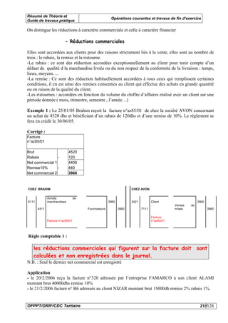Résumé de Théorie et
                                                       Opérations courantes et travaux de fin d’exercice
Guide de travaux pratique

On distingue les réductions à caractère commerciale et celle à caractère financier

                          - Réductions commerciales

Elles sont accordées aux clients pour des raisons strictement liés à la vente, elles sont au nombre de
trois : le rabais, la remise et la ristourne.
-Le rabais : ce sont des réduction accordées exceptionnellement au client pour tenir compte d’un
défaut de qualité d la marchandise livrée ou du non respect de la conformité de la livraison : temps,
lieux, moyens….
-La remise : Ce sont des réduction habituellement accordées à tous ceux qui remplissent certaines
conditions, il en est ainsi des remises consenties au client qui effectue des achats en grande quantité
ou en raison de la qualité du client.
-Les ristournes : accordées en fonction du volume du chiffre d’affaires réalisé avec un client sur une
période donnée ( mois, trimestre, semestre , l’année…)

Exemple 1 : Le 25/01/05 Brahim reçoit la facture n°az85/01 de chez la société AVON concernant
un achat de 4520 dhs et bénéficiant d’un rabais de 120dhs et d’une remise de 10%. Le règlement se
fera en crédit le 30/06/05.

Corrigé :
Facture
n°az85/01

Brut                         4520
Rabais           -           120
Net commercial 1             4400
Remise10%        -           440
Net commercial 2             3960



CHEZ BRAHIM                                                         CHEZ AVON

              Achats              de
6111          marchandises                            3960          3421          Client                    3960
                                                                                              Ventes   de
       4411                            Fournisseurs          3960          7111               m/ses                3960

                                                                                  Facture
              Facture n°az85/01                                                   n°az85/01




Règle comptable 1 :

   les réductions commerciales qui figurent sur la facture doit sont
   calculées et non enregistrées dans le journal.
N.B. : Seul le dernier net commercial est enregistré

Application
- le 20/2/2006 reçu la facture n°320 adressée par l’entreprise FAMARCO à son client ALAMI
montant brut 40000dhs remise 10%
- le 21/2/2006 facture n° B6 adressés au client NIZAR montant brut 15000dh remise 2% rabais 1%.


OFPPT/DRIF/CDC Tertiaire                                                                                     21//128
 