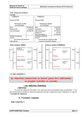 Résumé de Théorie et
                                                       Opérations courantes et travaux de fin d’exercice
Guide de travaux pratique


TAF : Passez les écritures
Corrigé
   FAMARCO                                          FAMARCO

Facture N°320                                  Facture N°B6

        Destinataire ALAMI                            Destinataire NIZAR
         le 20/02/2006                                 le 21/02/2006
Brut                            40 000,00      Brut                           15 000,00
Remise10%                        4 000,00      remise2%                          300,00
net commerçial                  36 000,00      Net commerçial 1               14 700,00
                                               Rabais1%                          147,00
                                               Net commerçial 2               14 553,00
Arrêtée la présente                            Arrêtée la présente
facture                                        facture
       à la somme de trente six                     à la somme de quatorze mille
mille dirham                                         cinq cent cinquante dirhams.

Chez l'acheteur -NIZAR-                                         Chez le vendeur( FAMARCO)

              Achats de
6111          marchandises                  36000               3421          Client                      3960
                                 Fournis                                                     Ventes de
       4411                      seurs               36000             7111                  m/ses               3960

                                                                              Facture
              Facture n°320                                                   n°az85/01


6111          Achats de M/ses               14553               3421          Clients                    14553
                                 Fournis                                                     Ventes de
       7111                      seurs               14553             7111                  m/ses               14553


              Facture n°B6                                                    Facture n°B6




 la règle comptable 2 :

 les réductions commerciales ne doivent jamais être additionnées
                ou groupées (calculées en cascade)

                    - Les réductions financières
           1-Définition
       Ce sont des réductions accordées à un client pour des circonstances liées au paiement . C’est
une bonification accordée au client pour paiement anticipé (règlement avant l’échéance), il s’agit de
l’escompte de règlement

                 2- Traitement comptable

 Règle comptable 3 :




OFPPT/DRIF/CDC Tertiaire                                                                                 22//128
 