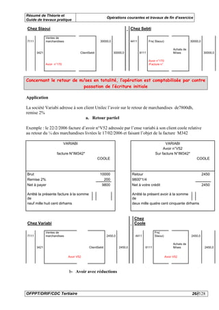 Résumé de Théorie et
                                                          Opérations courantes et travaux de fin d’exercice
Guide de travaux pratique

Chez Slaoui                                                                 Chez Sebti

              Ventes de
7111          marchandises                           30000,0                4411          Frs( Slaoui)                     30000,0

                                                                                                               Achats de
       3421                           ClientSebti              30000,0             6111                        M/ses                 30000,0

                                                                                          Avoir n°170
              Avoir n°170                                                                 /Facture n°




Concernant le retour de m/ses en totalité, l’opération est comptabilisée par contre
                         passation de l’écriture initiale

Application

La société Variabi adresse à son client Unilec l’avoir sur le retour de marchandises de7800dh,
remise 2%
                                  a. Retour partiel

Exemple : le 22/2/2006 facture d’avoir n°V52 adressée par l’ense variabi à son client coole relative
au retour du ¼ des marchandises livrées le 17/02/2006 et faisant l’objet de la facture M342

                            VARIABI                                                                  VARIABI
                                                                                                    Avoir n°V52
                     facture N°IM342*                                                          Sur facture N°IM342*
                                                    COOLE                                                                      COOLE



Brut                                                 10000                  Retour                                                   2450
Remise 2%                                              200                  9800*1/4
Net à payer                                           9800                  Net à votre crédit                                       2450

Arrêté la présente facture à la somme                                       Arrêté la présent avoir à la somme
de                                                                          de
neuf mille huit cent dirhams                                                deux mille quatre cent cinquante dirhams



                                                                              Chez
Chez Variabi                                                                  Coole

              Ventes de                                                                       Frs(
7111          marchandises                                2450,0               4411           Slaoui)                      2450,0

                                                                                                               Achats de
       3421                                 ClientSebti            2450,0             6111                     M/ses                  2450,0


                              Avoir V52                                                                  Avoir V52




                              b- Avoir avec réductions



OFPPT/DRIF/CDC Tertiaire                                                                                                    26//128
 