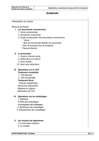 Résumé de Théorie et
                                        Opérations courantes et travaux de fin d’exercice
Guide de travaux pratique

                                       SOMMAIRE


Présentation du module

Résumé de théorie
   I. Les documents commerciaux
      .1. Vente commerciale
      .2. formalisme contractuel
      .3. Etude et description des documents commerciaux
              * Devis
             * Bon de commande/ Bulletin de commande
            * Bon de livraison/ bon de réception
           * Facture/ Marché

   II. La facturation
        .1. Facture d’achat/ vente
        .2. Réductions sur facture
        .3. Avoir simple.
      I.4 Avoir avec réductions

  III. Opérations sur la TVA
       Traitement comptable
       .1. TVA facturée
       .2. TVA récupérable
       Traitement fiscal
         Champs d’application
       Personnes imposables
       Régimes en vigueur
       Déclaration de TVA

  IV. Opérations sur les emballages
      1. Définition
      2 Prêts des emballages
       3.Consignation des emballages
       4. Restitution des emballages
      5. Récupération des emballages




   V. Les moyens de règlements
      1.La monnaies/ espèces
      2. Le mandat


OFPPT/DRIF/CDC Tertiaire                                                                    2//128
 