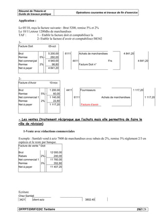 Résumé de Théorie et
                                                Opérations courantes et travaux de fin d’exercice
Guide de travaux pratique

Application :

Le 05/10, reçu la facture suivante : Brut 5200, remise 5% et 2%
Le 10/11,retour 1200dhs de marchandises
TAF :         1 – Etablir la facture doit et comptabilisez la
              2- Etablir la facture d’avoir et comptabilisez lM342
1-
Facture Doit              05-oct

Brut                      5 200,00     6111          Achats de marchandises              4 841,20
Remise            5% -      260,00
Net commerçial            4 940,00            4411                            Frs                   4 841,20
Remise            2%         98,80                   Facture Doit n°
Net à payer               4 841,20



2-
Facture d’Avoir           10-nov

Brut                       1 200,00    4411           Fournisseurs                               1 117,20
Remise           5% -         60,00
Net commercial 1           1 140,00           6111                      Achats de marchandises              1 117,20
Remise           2%           22,80
Net à payer                1 117,20                   Facture d’avoir




- Les ventes (traitement réciproque que l’achats mais elle permettra de faire le
rôle de révision)

     1-Vente avec réductions commerciales

Exemple : Samlali vend à aziz 7800 de marchandises avec rabais de 2%, remise 3% règlement 2/3 en
espèces et le reste par banque.
Facture de vente " Doit
"
Brut                       12 000,00
Rabais             2% -       240,00
Net commercial 1           11 760,00
Remise             3%         352,80
Net à payer                11 407,20




Ecriture
Chez Samlali
3421      client aziz                                     3802.40


OFPPT/DRIF/CDC Tertiaire                                                                            29//128
 