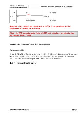 Résumé de Théorie et
                                       Opérations courantes et travaux de fin d’exercice
Guide de travaux pratique


       4411              Frs                           36 000,00
                         12/01
4411          Frs                           2 160,00

       6119              RRRO/achats                    2 160,00



Remarque : Les comptes qui comportent le chiffre 9 en quatrième position
fonctionnent à l’inverse de leur classe

Règle : les RRR accordés après facture DOIT sont calculés et enregistrés dans
les comptes 6119 et 7119




3-Avoir avec réductions financières même principe


Exercice de synthèse :

Reçu de CHAMI la facture n°104 ainsi libellée : Poids brut 3 400Kg, tare 6%, sur tare
4%, freinte 2%, prix brut 120,00Dh le Kg, remises 10%et 8%, rabais 5%, escompte
2%, TVA 20%, frais de transport 400,00Dh, TVA sur le port 14%.

T. à F. : Calculer le net à payer.




OFPPT/DRIF/CDC Tertiaire                                                               32//128
 