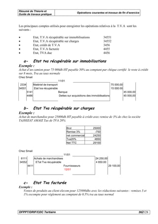 Résumé de Théorie et
                                                       Opérations courantes et travaux de fin d’exercice
Guide de travaux pratique



Les principaux comptes utilisés pour enregistrer les opérations relatives à la T.V.A sont les
suivants :

•              Etat, T.V.A récupérable sur immobilisations                  34551
•              Etat, T.V.A récupérable sur charges                          34552
•              Etat, crédit de T.V.A                                        3456
•              Etat, T.V.A facturée                                         4455
•              Etat, TVA due                                                4456

    a-         Etat tva récupérable sur immobilisations
Exemple :
Achat d’un camion pour 75 000dh HT payable 50% au comptant par chèque certifié le reste à crédit
sur 8 mois, Tva au taux normale
Chez Smail
                                       11/01
 2334          Matériel de transport                                                 75 000,00
34551          Etat tva récupérable                                                  15 000.00
        5141                           Banque                                                    45 000.00
        4486                           Dettes sur acquisitions des immobilisations               45 000,00



    b-         Etat Tva récupérable sur charges
Exemple :
Achat de marchandise pour 25000dh HT payable à crédit avec remise de 3% de chez la sociéte
TAJHIZAT AMAIZ Tax de TVA 20%

                                               Brut                 25000
                                               Remise 3%             -750
                                               net commercial       24250
                                               Tva20%                4850
                                               Net TTC              29100


Chez Smail
                                           11/01
 6111          Achats de marchandises                                 24 250,00
34552           ETat Tva récupérable                                  4 850.00
        4411                               Fournissseurs                          29 100,00
                                           12/01




    c-         Etat Tva facturée
Exemple :
   Ventes de produits au client elecom pour 125000dhs avec les réductions suivantes : remises 3 et
   1% escompte pour règlement au comptant de 0.5% tva au taux normal




OFPPT/DRIF/CDC Tertiaire                                                                                     36//128
 