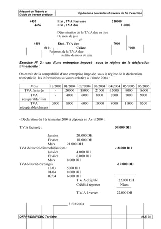 Résumé de Théorie et
                                           Opérations courantes et travaux de fin d’exercice
Guide de travaux pratique

       4455                 Etat , TVA Facturée                     210000
          4456              Etat , TVA due                               210000

                           Détermination de la T.V.A due au titre
                           Du mois de juin
                                            d°
          4456             Etat , TVA due                             7000
                   5161                   Caisse                                 7000
                      Paiement de la T.V.A due
                              au titre du mois de juin

Exercice N° 2 : cas d’une entreprise imposé             sous le régime de la déclaration
trimestrielle :

On extrait de la comptabilité d’une entreprise imposée sous le régime de la déclaration
trimestrielle les informations suivantes relative à l’année 2004 :

       Mois         12/2003 01/2004 02/2004 03/2004 04/2004 05/2005 06/2006
    TVA facturée       -     20000   18000   21000   15000    9000   16000
       TVA             -     4000    6000     8000   2000     5000   9000
  récupérable/Imm
       TVA           5000    8000    6000    10000   8000    11000   8500
récupérable/charges


- Déclaration du 1ér trimestre 2004 à déposer en Avril 2004 :

T.V.A facturée :                                                       59.000 DH

                  Janvier             20.000 DH
                  Février             18.000 DH
                  Mars          21.000 DH
TVA déductible/immobilisations :                                       -18.000 DH
                  Janvier             4.000 DH
                  Février             6.000 DH
                  Mars          8.000 DH
TVAdéductible/charges                                                   -19.000 DH
                  12/03         5000 DH
                  01/04         8.000 DH
                  02/04         6.000 DH
                                      T.V.A exigible                     22.000 DH
                                      Crédit à reporter                   Néant

                                          T.V.A à verser                22.000 DH


                                    31/03/2004


OFPPT/DRIF/CDC Tertiaire                                                                   47//128
 