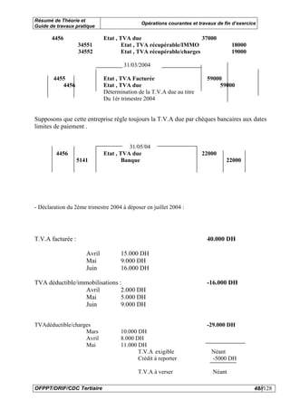 Résumé de Théorie et
                                             Opérations courantes et travaux de fin d’exercice
Guide de travaux pratique

       4456                   Etat , TVA due                         37000
                   34551              Etat , TVA récupérable/IMMO                  18000
                   34552              Etat , TVA récupérable/charges               19000

                                      31/03/2004

        4455                  Etat , TVA Facturée                        59000
           4456               Etat , TVA due                                  59000
                              Détermination de la T.V.A due au titre
                              Du 1ér trimestre 2004


Supposons que cette entreprise règle toujours la T.V.A due par chèques bancaires aux dates
limites de paiement .


                                         31/05/04
         4456                 Etat , TVA due                           22000
                   5141               Banque                                     22000




- Déclaration du 2éme trimestre 2004 à déposer en juillet 2004 :




T.V.A facturée :                                                         40.000 DH

                      Avril          15.000 DH
                      Mai            9.000 DH
                      Juin           16.000 DH

TVA déductible/immobilisations :                                         -16.000 DH
                 Avril          2.000 DH
                 Mai            5.000 DH
                 Juin           9.000 DH


TVAdéductible/charges                                                    -29.000 DH
                   Mars              10.000 DH
                   Avril             8.000 DH
                   Mai               11.000 DH
                                            T.V.A exigible                 Néant
                                            Crédit à reporter              -5000 DH

                                            T.V.A à verser                 Néant

OFPPT/DRIF/CDC Tertiaire                                                                     48//128
 