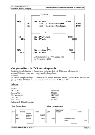 Résumé de Théorie et
                                                      Opérations courantes et travaux de fin d’exercice
Guide de travaux pratique


                                            30/06/2004


       4456                        Etat , TVA due                         45000
                        34551              Etat , TVA récupérable/IMMO                                    16000
                        34552              Etat , TVA récupérable/charges                                 29000


                                                     d°

        4455                       Etat , TVA Facturée                                     40000
           4456                    Etat , TVA due                                               40000



                                                    d°
       3456                        Etat , crédit de T.V.A                                    5000
           4456                    Etat , TVA due                                              5000

                                   Détermination de la T.V.A due au titre
                                   Du 2ér trimestre 2004



Cas particulier : La TVA non récupérable
Certaines immobilisations et charges sont exclue du droit à la déduction : elles sont alors
comptabilisées en toutes taxes comprises chez l’acquéreur
Exemple :
La société anonyme Garage 2000 envoie à son client « Houssain Auto » 2 voiture Super renault 4 au
prix global de 150800dh avec une remise de 5% et au taux de TVA de 20%

Solution

Facture
2Renault4 :                                                      150800.00
Remise5%                                                         7540.00
Net commeçial                                                    143260.00
Tva 20%                                                          28652.00
Net à payer                                                      171912
Echéance le 20 Juillet courant

Chez Garage 2000                                          Chez Houssain Auto

                                                                        Matériel de
3421          Clients              171912                 2340          transport                          171912
                        Ventes
       7111             au Maroc            143260
                        Etat tva
       4455             facturée            28652                4481                 Dettes s/acquisit
                                                                                      Imob                          171912




OFPPT/DRIF/CDC Tertiaire                                                                                            49//128
 