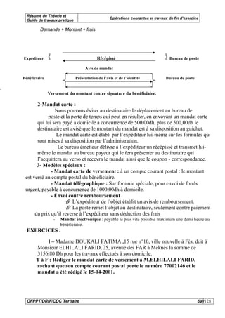 Résumé de Théorie et
                                                      Opérations courantes et travaux de fin d’exercice
      Guide de travaux pratique

             Demande + Montant + frais




    Expéditeur     ⎨                           Récépissé                            ⎬ Bureau de poste
                                       Avis de mandat

    Bénéficiaire                  Présentation de l’avis et de l’identité            Bureau de poste

.
                   Versement du montant contre signature du bénéficiaire.

           2-Mandat carte :
                    Nous pouvons éviter au destinataire le déplacement au bureau de
                poste et la perte de temps qui peut en résulter, en envoyant un mandat carte
           qui lui sera payé à domicile à concurrence de 500,00dh, plus de 500,00dh le
           destinataire est avisé que le montant du mandat est à sa disposition au guichet.
                     Le mandat carte est établi par l’expéditeur lui-même sur les formules qui
           sont mises à sa disposition par l’administration.
                     Le bureau émetteur délivre à l’expéditeur un récépissé et transmet lui-
           même le mandat au bureau payeur qui le fera présenter au destinataire qui
           l’acquittera au verso et recevra le mandat ainsi que le coupon - correspondance.
           3- Modèles spéciaux :
                  - Mandat carte de versement : à un compte courant postal : le montant
     est versé au compte postal du bénéficiaire.
                  - Mandat télégraphique : Sur formule spéciale, pour envoi de fonds
     urgent, payable à concurrence de 1000,00dh à domicile.
                  - Envoi contre remboursement
                             L’expéditeur de l’objet établit un avis de remboursement.
                             La poste remet l’objet au destinataire, seulement contre paiement
          du prix qu’il reverse à l’expéditeur sans déduction des frais
                       -   Mandat électronique : payable le plus vite possible maximum une demi heure au
                           bénéficiaire.
      EXERCICES :

                I – Madame DOUKALI FATIMA ,15 rue n°10, ville nouvelle à Fès, doit à
           Monsieur ELHILALI FARID, 25, avenue des FAR à Meknès la somme de
           3156,80 Dh pour les travaux effectués à son domicile.
           T à F : Rédiger le mandat carte de versement à M.ELHILALI FARID,
           sachant que son compte courant postal porte le numéro 77002146 et le
           mandat a été rédigé le 15-04-2001.




      OFPPT/DRIF/CDC Tertiaire                                                                         59//128
 