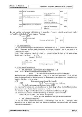 Résumé de Théorie et
                                                    Opérations courantes et travaux de fin d’exercice
Guide de travaux pratique

             61934 DEA du mat de transport                                                   32000
             28334                                           Amort du mat de trapt                    32000
                                                             160000*20%
             61935 DEA des MMB et aménag divers                                              34500
             28351                                           Amort du mob Bureau                      10500
             28356                                           Amort desAIEt AD                         24000
                                                             105000*10%+120000*20%
             61922 DEA des brevets, marques et licences                                      5400
             2822                                            Amort des brevet,marques,,,              5400
                                                             90000*6%


 2- : une machine outil acquise à 45000dhs le 10 septembre ; l’exercice coïncide avec l’année civile,
tx d’ats 15% . Calculer le 1er amts et passer l’écriture.
               1er amort=2250
                      61933 DEA des ITMEO                                            2250
                      28333                         Amort,des INST tech mat ,,,,             2250




       a- Ats des non valeurs :
       Les frais préliminaires peuvent être amortis entièrement dés le 1er exercice si leur valeur est
       faible . Cependant la durée d’amortissements ne doit pas dépasser 5 ans au maximum si la
       valeur est importante
       Exple : l’Ese Nadine est crée le 1/1/2000 et a engagé 160000 de frais qu’elle a décidé de
       répartir sue 4 exercices :   t=25%
                              Annuité =33333.33

                           DEA      des    frais
                     61911 préliminaires                                           33333
                     28111                         Amrt des frais préliminaires             33333,3


       b- Ats des immob.incorporelles :
               • Ats des immob. En recherches et développement 2821
       Debit : 61921 DEA de l’immob en recherche&devlop.
                              Crédit : 2821 Ats de l’immob en recherche& développement
       Normalement elle doit être amortis sur 5 exercices au maximum ;Cependant en cas d’échec
       des projets de recherche et développement, les dépenses correspondantes sont immédiatement
       amorties ;l’écriture est la suivante :
       6591                       dotat aux Ats exceptionnel des immob.
               2821                             Ats de l’immob.en recherche et dévlop.
               • Ats des brevet, marques et droits similaires :2822
       *les brevets d’invention sont amortissables sur la durée du privilège dont ils bénéficient ou
       leurs durées réelles d’utilisation si la durée est courte
       *les marques ne st pas amortissables sauf si leur protection est limitée ds le tps
       *les procédés industriels st amortissables lorsqu’ils peuvent devenir obsolètes
               débit :6192ou61929 DEA des immob incorporelles
                                       crédit 2822 Ats des brevets marques et droits similaires
               • Ats du fonds commercial :
       Les étls du Fonds commercial(clientèle, l’achalandage, droit au bail, l’enseigne, nom
       commercial)qui ne bénéficient pas d’une protection juridique, leur garantissant une certaine
       valeur sont amortissables


OFPPT/DRIF/CDC Tertiaire                                                                                      80//128
 