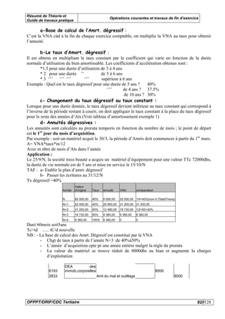 Résumé de Théorie et
                                                   Opérations courantes et travaux de fin d’exercice
Guide de travaux pratique

        a-Base de calcul de l’Amrt. dégressif :
C’est la VNA càd à la fin de chaque exercice comptable, on multiplie la VNA au taux pour obtenir
l’annuité.

        b-Le taux d’Amort. dégressif :
Il est obtenu en multipliant le taux constant par le coefficient qui varie en fonction de la durée
normale d’utilisation du bien amortissable. Les coefficients d’accélération obtenus sont :
        *1.5 pour une durée d’utilisation de 3 à 4 ans
        * 2 pour une durée ’’              de 5 à 6 ans
        * 3 ‘’’ ‘’’ ‘’’          ‘’’       supérieur à 6 ans
Exemple : Quel est le taux dégressif pour une durée de 5 ans ?       40%
                                              ‘’’       de 4 ans ? 37.5%
                                                        de 10 ans ? 30%
        c- Changement du taux dégressif au taux constant :
Lorsque pour une durée donnée, le taux dégressif devient inférieur au taux constant qui correspond à
l’inverse de la période restant à courir, on doit appliquer le taux constant à la place du taux dégressif
pour le reste des années d’Ats.(Voir tableau d’amortissement exemple 1)
        d- Annuités dégressives :
Les annuités sont calculées au prorata temporis en fonction du nombre de mois ; le point de départ
est le 1er jour du mois d’acquisition.
Par exemple : soit un matériel acquit le 30/3, la période d’Amrts doit commencer à partir du 1er mars.
A= VNA*taux*m/12
Avec m nbre de mois d’Ats dans l’année
Application :
Le 25/9/N, la société miss beauté a acquis un matériel d’équipement pour une valeur TTc 72000dhs,
la durée de vie normale est de 5 ans et mise en service le 15/10/N
TAF : a- Etablir le plan d’amrt. dégressif
        b- Passer les écritures au 31/12/N
Tx dégressif =40%
                            Valeur
                    Année   d'origine   Taux   annuité     VNA        comparaison

                    N       60 000,00   40%    6 000,00    52 000,00 1/4<40%(non 4,75de57mois)
                    N+1     52 000,00   40%    20 800,00   31 200,00 31 200,00
                    N+2     31 200,00   40%    12 480,00   18 720,00 1/2=50>40%
                    N+3     18 720,00   50%    9 360,00    9 360,00   9 360,00
                    N+4     9 360,00    100%   9 360,00    0          0
Duré 60mois soit5ans
Tc>td ….. tC/d nouvelle
NB : - La base de calcul des Amrt. Dégresif est constitué par la VNA
       - Chgt de taux à partir de l’année N+3 :de 40%à50%
       - L’année d’acquisition cpte pr une année entière malgré la régle du prorata
       - La valeur du matériel se trouve réduit de 8000dhs au bian et augmente la charges
           d’exploitation

                     DEA          des
            6193     immob,corporelles                                              8000
            2833                          Amt du mat et outillage                            8000




OFPPT/DRIF/CDC Tertiaire                                                                            82//128
 