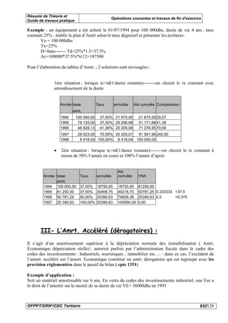 Résumé de Théorie et
                                                Opérations courantes et travaux de fin d’exercice
Guide de travaux pratique

Exemple : un équipement a été acheté le 01/07/1994 pour 100 000dhs, durée de vie 4 ans , taux
constant 25% ; établir le plan d’Amrt selon le taux dégressif et présenter les écritures .
       Vo = 100 000dhs
       Tx=25%
       D=4ans------- Td=25%*1.5=37.5%
       Ac=100000*37.5%*6/12=187500

Pour l’élaboration du tableu d’Amrt. ; 2 solutions sont envisagées :


              1ère situation : lorsque tc>td(1/duree restante)--------on choisit le tx constant avec
              arrondissement de la durée


                  Année base             Taux       annuités    Ats cumulés Comparaison
                         amrt,
                  1994      100 000,00    37,50% 21 875,00        21 875,00 29,27
                  1995       78 125,00    37,50% 29 296,88        51 171,88 41,38
                  1996       48 828,13    41,38% 20 205,08        71 376,95 70,59
                  1997       28 623,05 70,59% 20 205,01  91 581,96 240,00
                  1998        8 418,04 100,00% 8 418,04 100 000,00

              •   2ère situation : lorsque tc>td(1/duree restante)--------on choisit le tx constant à
                  raison de 50% l’année en cours et 100% l’année d’après


                                                      Ats
        Année base            Taux       annuités     cumulés     VNA
              amrt,
        1994 100 000,00       37,50%     18750,00     18750,00    81250,00
        1995 81 250,00        37,50%     30468,75     49218,75    50781,25 0,333333 <37,5
        1996 50 781,25        50,00%     25390,63     74609,38    25390,63 0,5      >0,375
        1997 25 390,63        100,00%    25390,63     100000,00   0,00




       III- L’Amrt. Accéléré (dérogatoires) :
Il s’agit d’un amortissement supérieur à la dépréciation normale des immobilisation ( Amrt.
Economique :dépréciation réelle) ; autorisé parfois par l’administration fiscale dans le cadre des
codes des investissements : Industriels, touristiques , immobilier etc…. : dans ce cas, l’excédent de
l’amort. accéléré sur l’amort. Economique constitué un amrt. dérogatoire qui est regroupé avec les
provision réglementées dans le passif du bilan ( cpte 1351)

Exemple d’application :
Soit un matériel amortissable sur 6 ans. En vertu du codes des investissements industriel, une Ese a
le droit de l’amortir sur le moitié de sa durée de vie VE= 36000dhs en 1993



OFPPT/DRIF/CDC Tertiaire                                                                        83//128
 