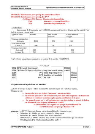 Résumé de Théorie et
                                              Opérations courantes et travaux de fin d’exercice
Guide de travaux pratique


Débit 6392 Dotation aux prov pr dép des immob financières
Débit 6391 Dotation aux prov pr dép.des TVP
             Créditant :2941 Prov.pr dép.des prêts immobilisés
                    2948               des autres créances financières
                    2951               des titres de participation

Application :
        Les donnée de l’inventaire au 31/12/2000, concernant les titres déterus par la société First
info se présente comme suit :
Types de titres         Nombre                Prix d’achat            Cours boursier
                                              Unitaire                Moyen
Titres de participation
       Action A               2000                 350                     300
Titre immobilisés
     Action B                1500                 250                    210
Titres de placement
      Actions C             800                      180                    200
     Actions D              700                      260                    190


TAF : Passer les écritures nécessaires au journal de la société FIRST INFO.


                             31/12/2001
6392 DPD immob financières                               160000
6394 DPD des TVP (actionD) Prov,pr dép,des Immob,incorp, 49000
2951                         PPD titres de participation        100000
2958                         PPD des titres immobilisés          60000
3950                        PPD Des TVP                          49000


Réajustement de la provision sur les titres

A la fin de chaque exercice , il faut examiner les eléments ayant fait l’objet de la prov,
On peut avoir :
               • la nouvelle prov est égale à l’ancienne : aucune ecriture
               • la nouvelle prov.est > à l’anciénne : la prov doit être réajustée à la hausse en
                  débitant et créditant les mêmes cptes que la constitution de la prov
               • La nouvelle prov est < à l’ancienne prov.on doit révisée la prov.à la baisse
                  en débitant le cpte de prov initialement crédité
                              et en créditant 7392 reprise sur pro pr dep des Immob fin
                                       ou 7394 Reprises sur prov pr dép.des TVP

exemple : Le 20/7/N, la societe Janane a acheté par chèque les titres suiva,nts :
      - 200actions A à 300dhs qui seront consérvées à long terme
      - 500actions B à 500dhs achetées dans un but spéculatif
      - 1000actions C à 200dhs achetées dans le but d’infleuncer la société qui les aémises
      - 500 obligations D à 100dhs et remboursables en N+3


OFPPT/DRIF/CDC Tertiaire                                                                      91//128
 